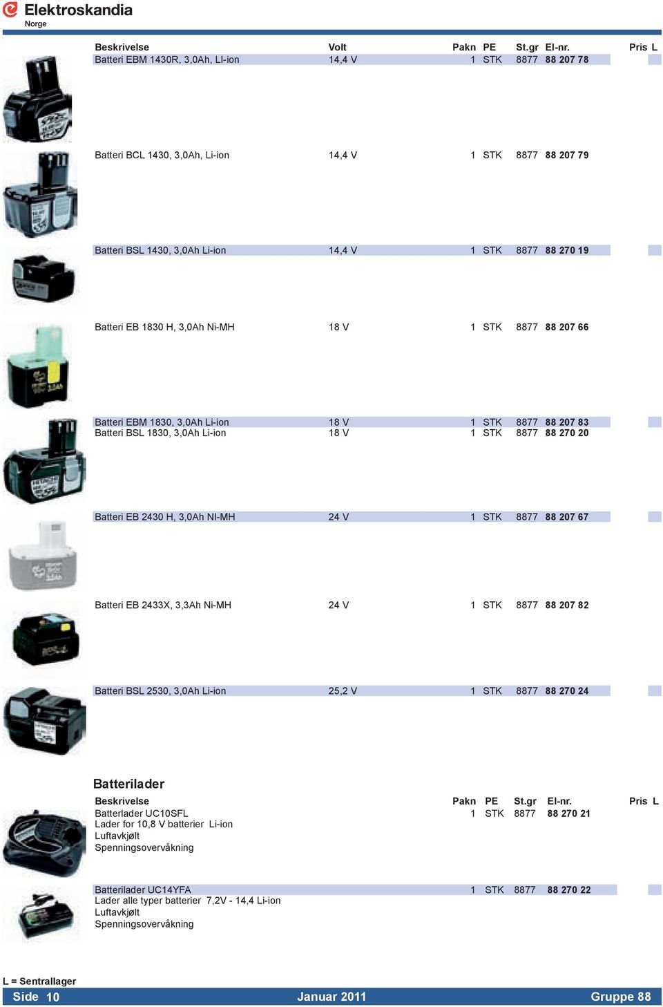 1830 H, 3,0Ah Ni-MH 18 V 1 STK 8877 88 207 66 Batteri EBM 1830, 3,0Ah Li-ion 18 V 1 STK 8877 88 207 83 Batteri BSL 1830, 3,0Ah Li-ion 18 V 1 STK 8877 88 270 20 Batteri EB 2430 H, 3,0Ah NI-MH 24 V 1