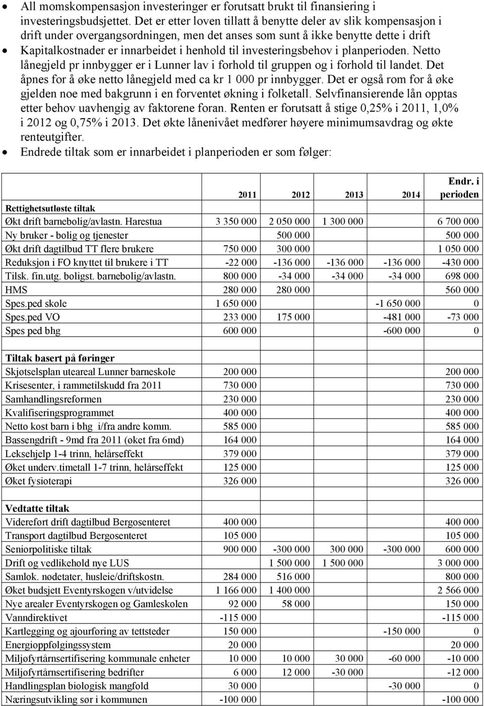 investeringsbehov i planperioden. Netto lånegjeld pr innbygger er i Lunner lav i forhold til gruppen og i forhold til landet. Det åpnes for å øke netto lånegjeld med ca kr 1 000 pr innbygger.