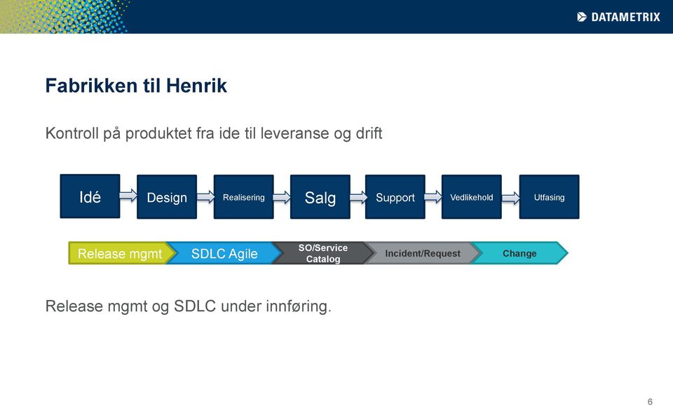 Vedlikehold Utfasing Release mgmt SDLC Agile SO/Service