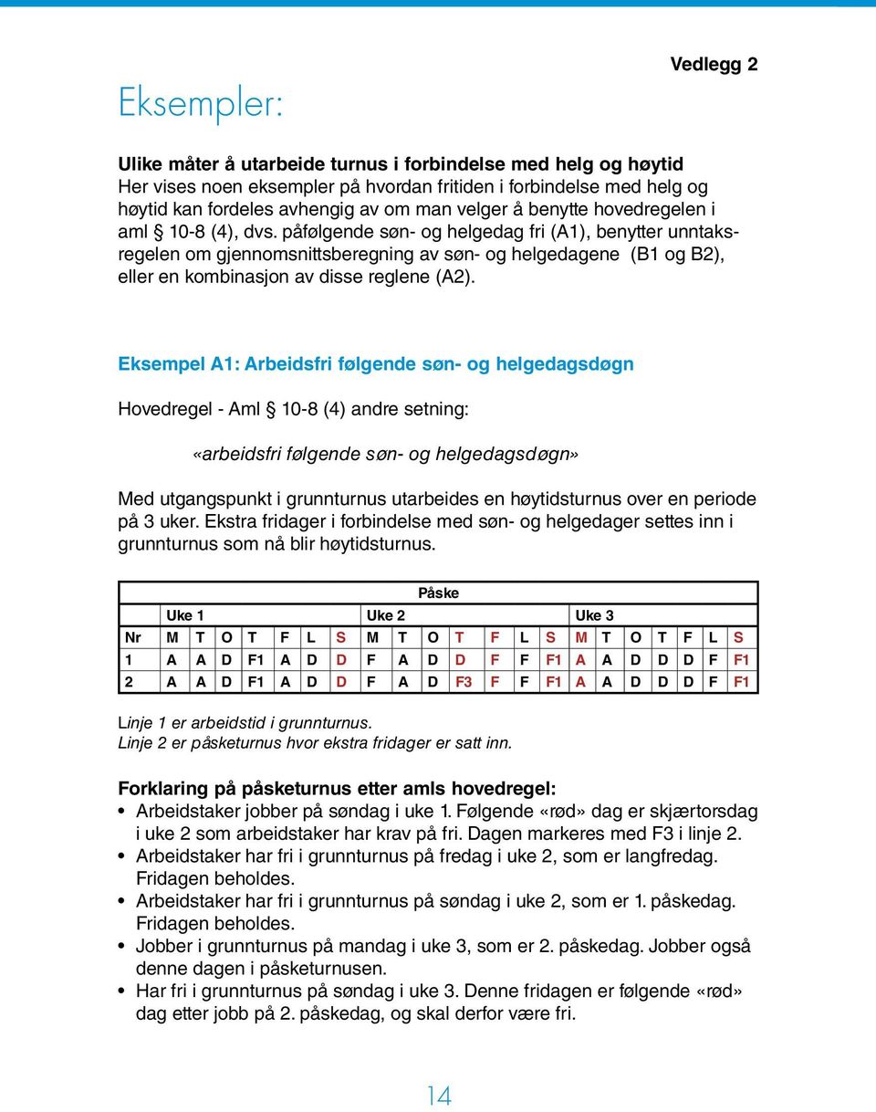 påfølgende søn- og helgedag fri (A1), benytter unntaksregelen om gjennomsnittsberegning av søn- og helgedagene (B1 og B2), eller en kombinasjon av disse reglene (A2).