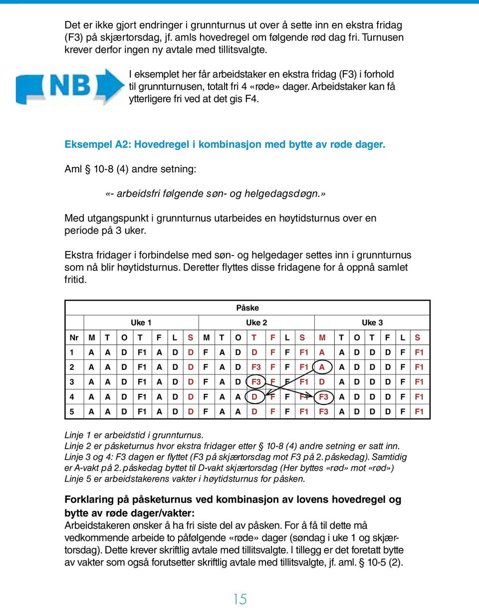 Arbeidstaker kan få ytterligere fri ved at det gis F4. Eksempel A2: Hovedregel i kombinasjon med bytte av røde dager. Aml 10-8 (4) andre setning: «- arbeidsfri følgende søn- og helgedagsdøgn.