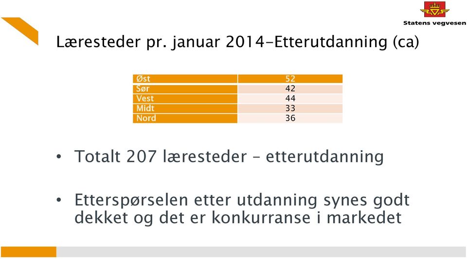 44 Midt 33 Nord 36 Totalt 207 læresteder