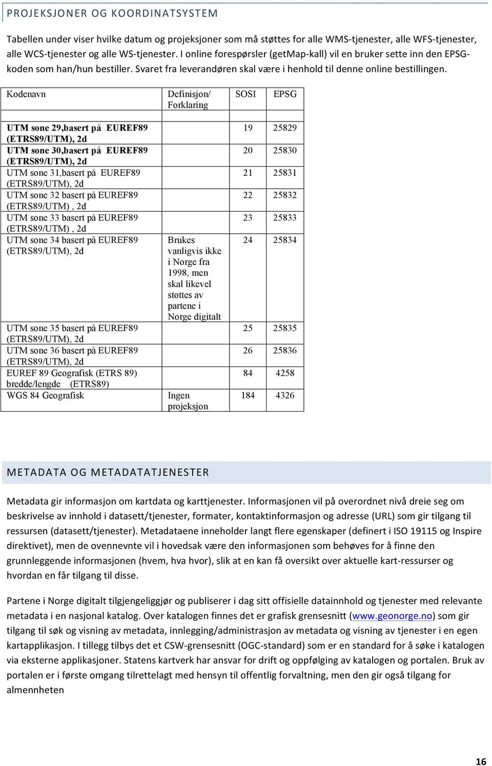 Kodenavn Definisjon/ Forklaring SOSI EPSG UTM sone 29,basert på EUREF89 (ETRS89/UTM), 2d UTM sone 30,basert på EUREF89 (ETRS89/UTM), 2d UTM sone 31,basert på EUREF89 (ETRS89/UTM), 2d UTM sone 32