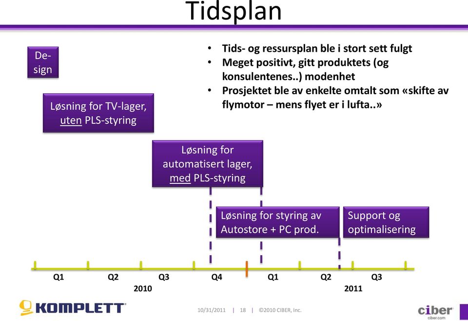 .) modenhet Prosjektet ble av enkelte omtalt som «skifte av flymotor mens flyet er i lufta.