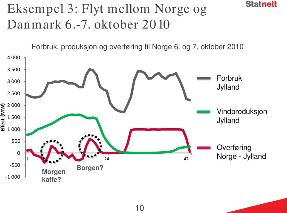 Norge 6. og 7.