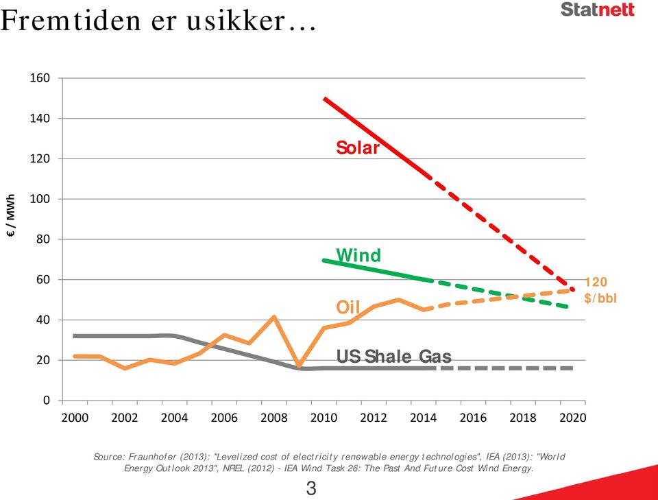 The Past And Future Cost Wind Energy.