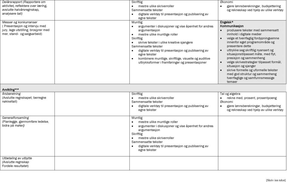 regnskap Fordele resultatet) argumenter i diskusjoner og vise åpenhet for andres skrive tekster i ulike kreative sjangere kombinere muntlige, skriftlige, visuelle og auditive uttrykksformer i