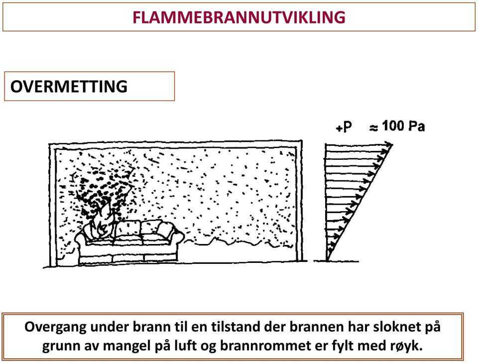 der brannen har sloknet på grunn av