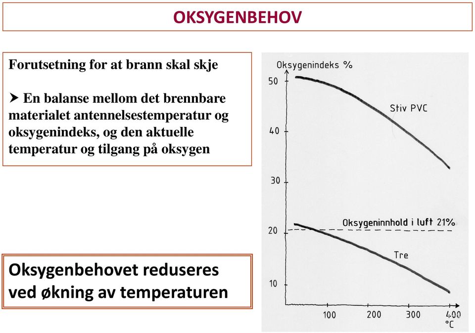 antennelsestemperatur og oksygenindeks, og den aktuelle