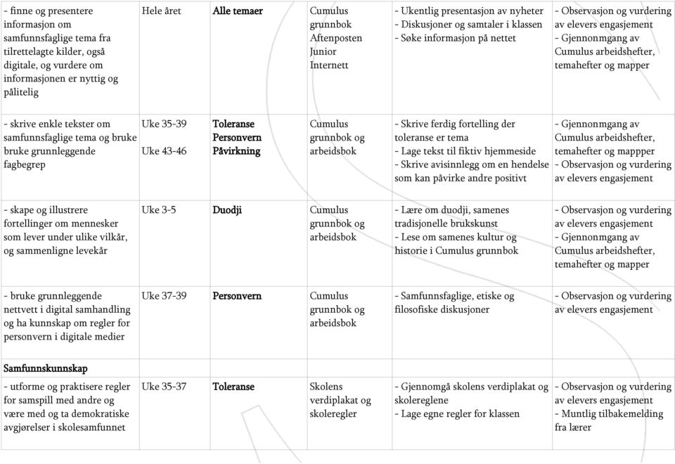 grunnleggende fagbegrep Uke 35-39 Uke 43-46 Påvirkning - Skrive ferdig fortelling der toleranse er tema - Lage tekst til fiktiv hjemmeside - Skrive avisinnlegg om en hendelse som kan påvirke andre