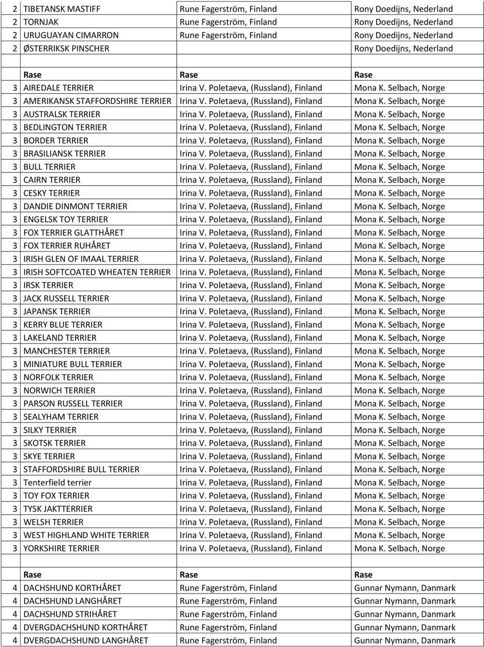 Poletaeva, (Russland), Finland Mona K. Selbach, Norge 3 AUSTRALSK TERRIER Irina V. Poletaeva, (Russland), Finland Mona K. Selbach, Norge 3 BEDLINGTON TERRIER Irina V.