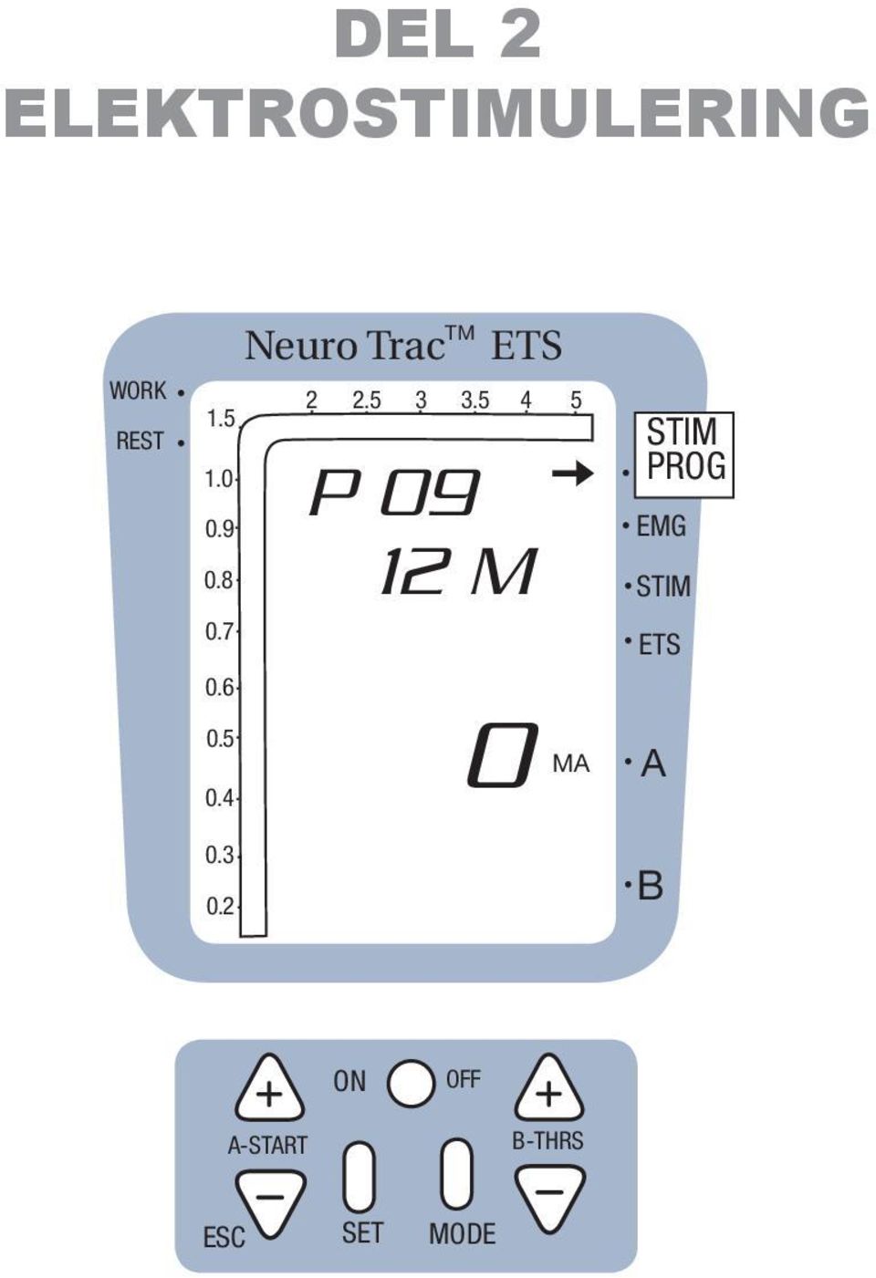 TM ETS 3.5. 4. P 09 12 M 0 5. MA STIM PROG.. EMG.