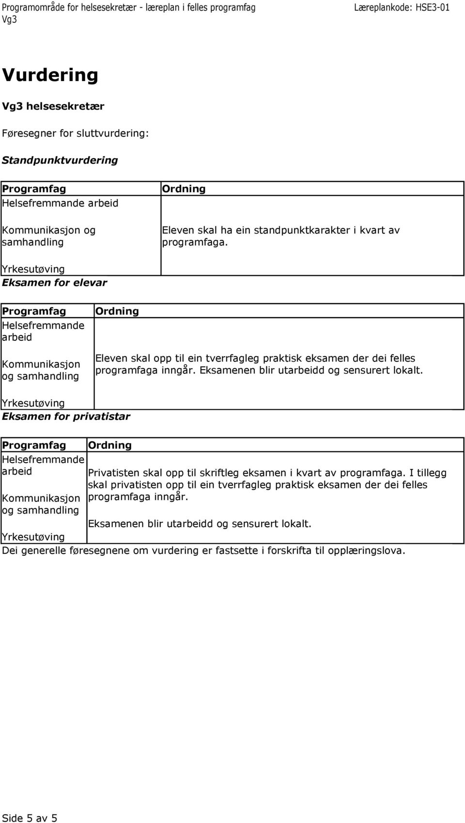Eksamenen blir utarbeidd og sensurert lokalt. Eksamen for privatistar Helsefremmande arbeid Kommunikasjon og samhandling Privatisten skal opp til skriftleg eksamen i kvart av programfaga.