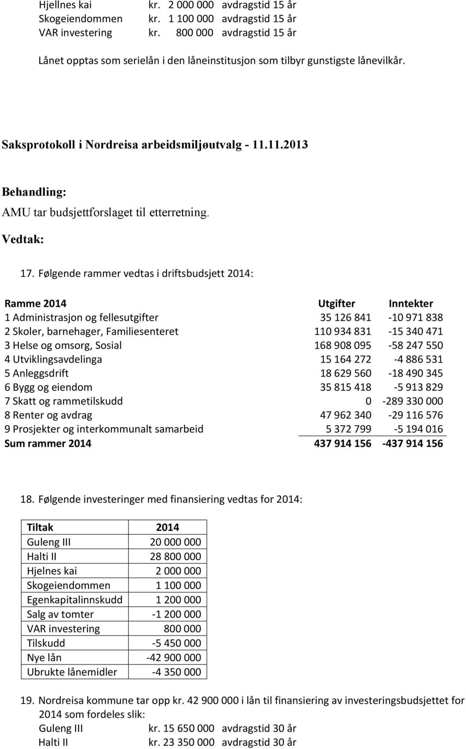 Følgende rammer vedtas i driftsbudsjett 2014: 1 Administrasjon og fellesutgifter 35 126 841-10 971 838 5 Anleggsdrift 18 629