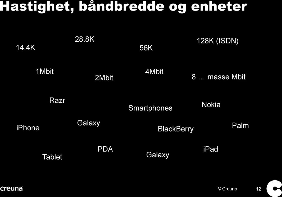masse Mbit Razr Smartphones Nokia iphone
