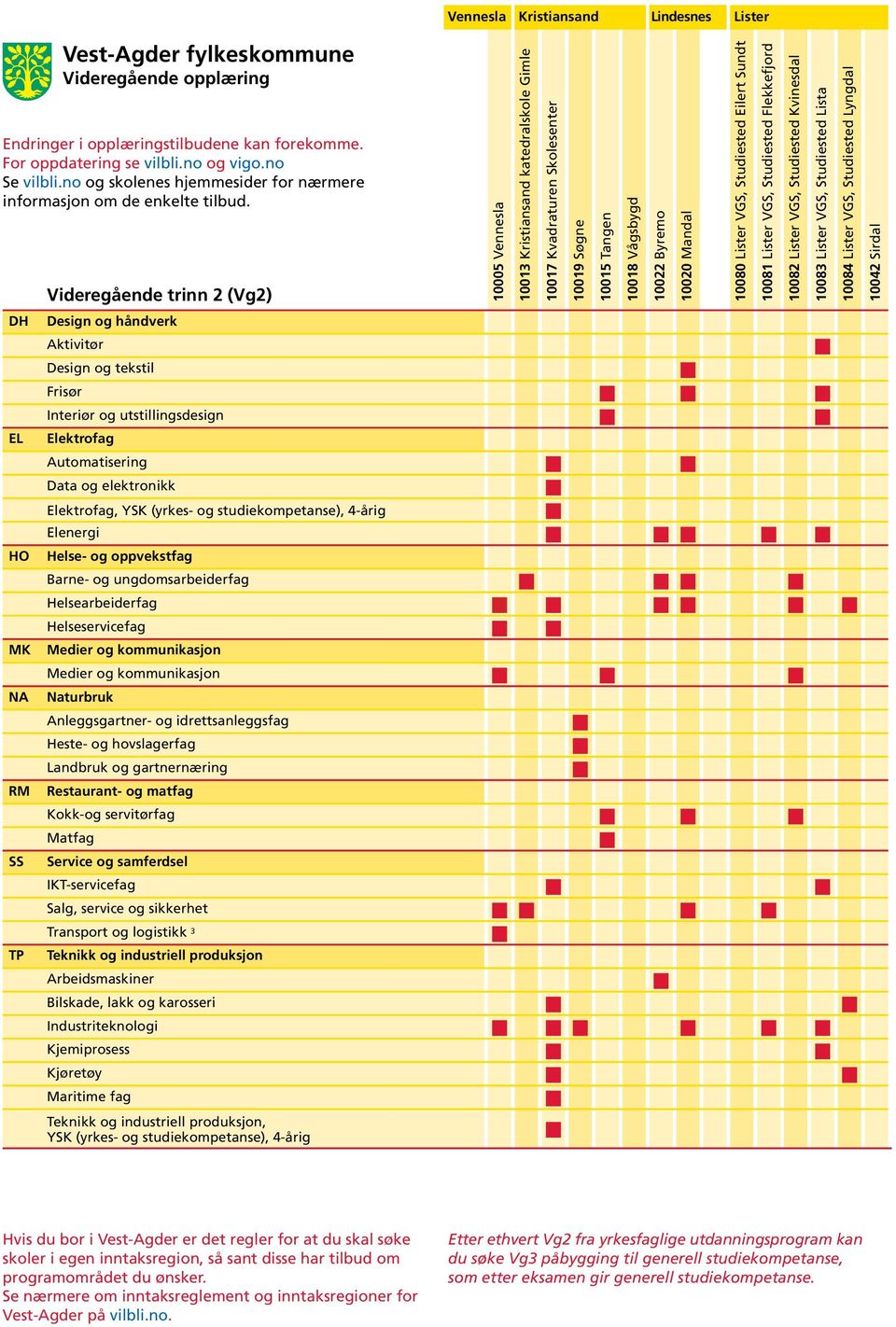 Videregående trinn 2 (Vg2) 10005 Vennesla 10013 Kristiansand katedralskole Gimle 10017 Kvadraturen Skolesenter 10019 Søgne 10015 Tangen 10018 Vågsbygd 10022 Byremo 10020 Mandal 10080 Lister VGS,