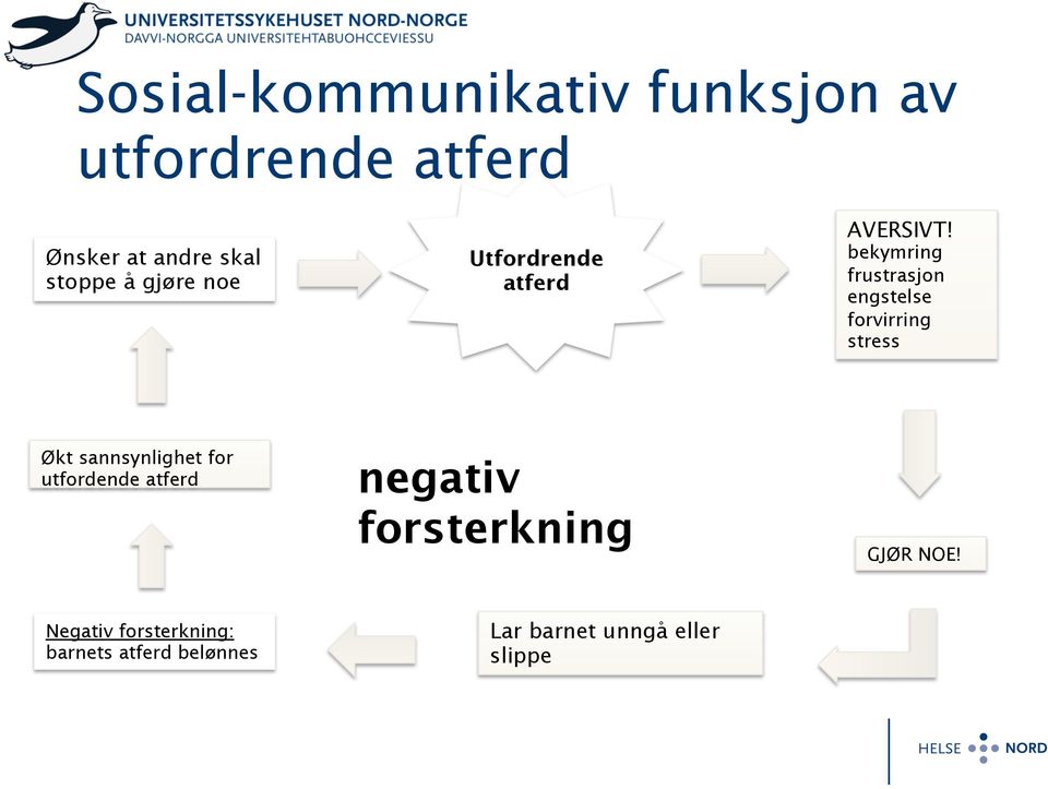 bekymring frustrasjon engstelse forvirring stress Økt sannsynlighet for