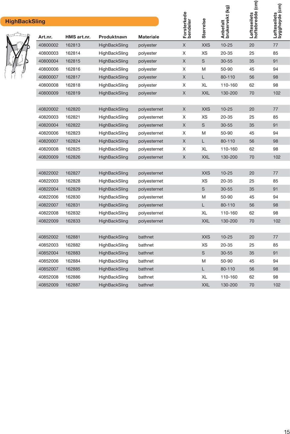 polyester X XXL 130-200 70 102 40820002 162820 HighBackSling polyesternet X XXS 10-25 20 77 40820003 162821 HighBackSling polyesternet X XS 20-35 25 85 40820004 162822 HighBackSling polyesternet X S