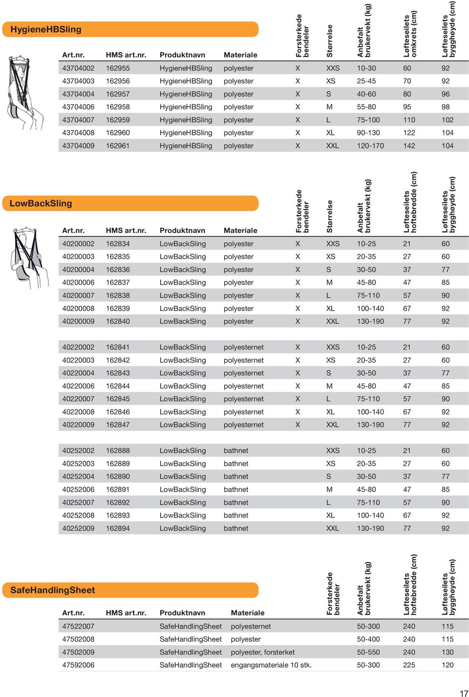 polyester X XXL 120-170 142 104 omkrets (cm) LowBackSling 40200002 162834 LowBackSling polyester X XXS 10-25 21 60 40200003 162835 LowBackSling polyester X XS 20-35 27 60 40200004 162836 LowBackSling