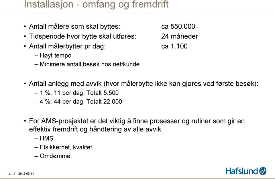 100 Høyt tempo Minimere antall besøk hos nettkunde Antall anlegg med avvik (hvor målerbytte ikke kan gjøres ved første besøk): 1