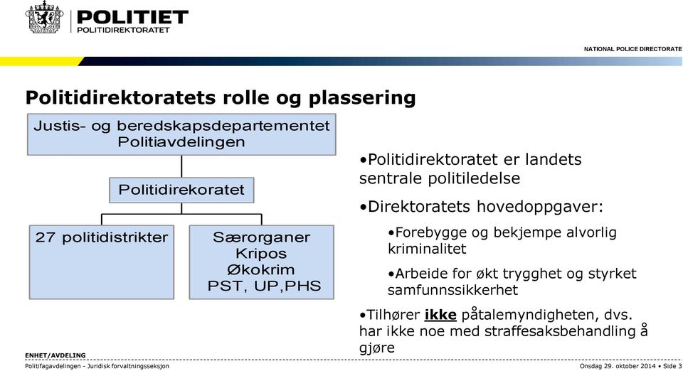 Forebygge og bekjempe alvorlig kriminalitet Arbeide for økt trygghet og styrket samfunnssikkerhet Tilhører ikke