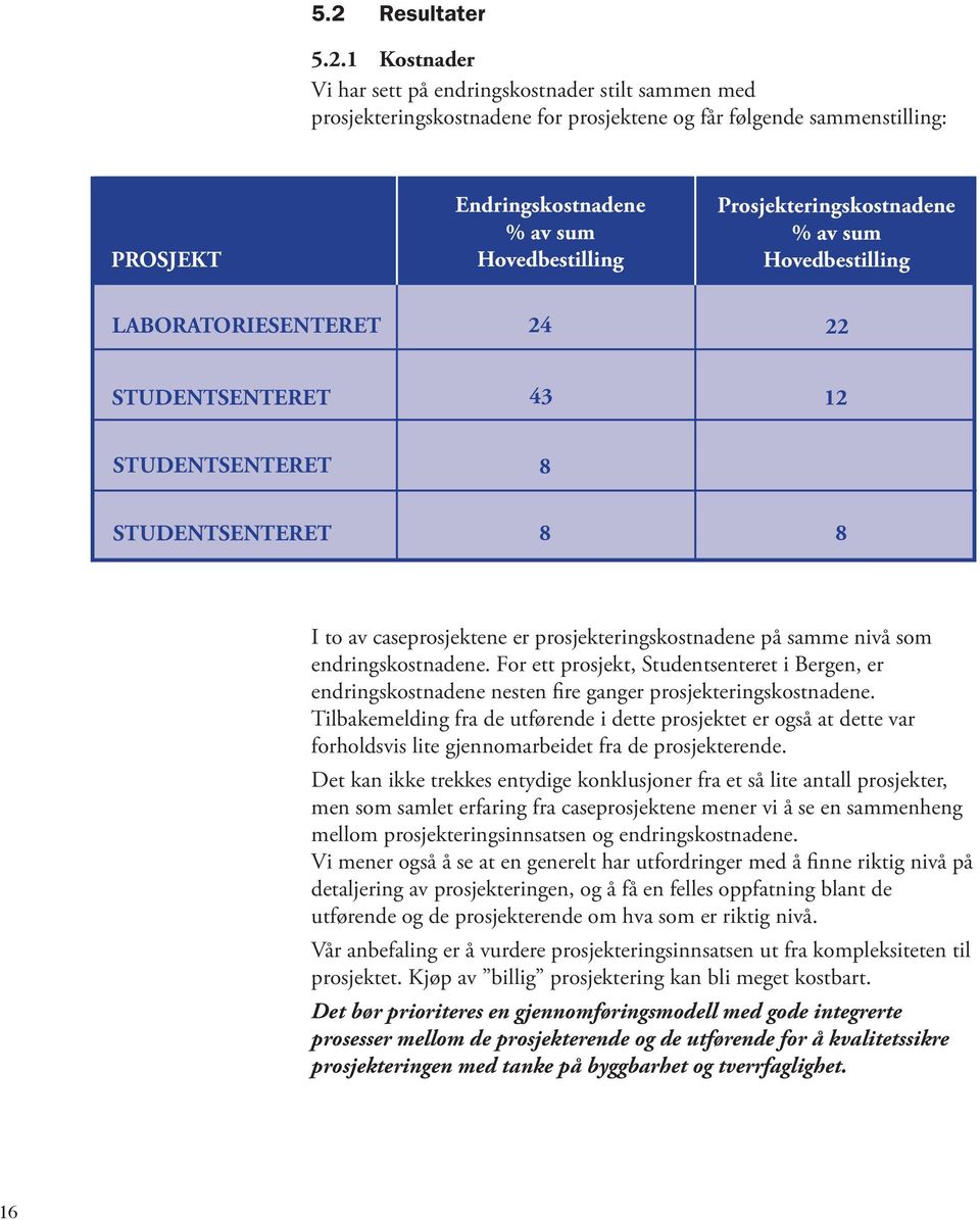 prosjekteringskostnadene på samme nivå som endringskostnadene. For ett prosjekt, Studentsenteret i Bergen, er endringskostnadene nesten fire ganger prosjekteringskostnadene.