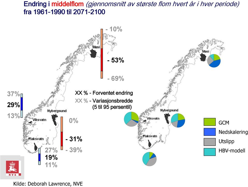 XX % - Forventet endring XX % - Variasjonsbredde (5 til 95 persentil) GCM