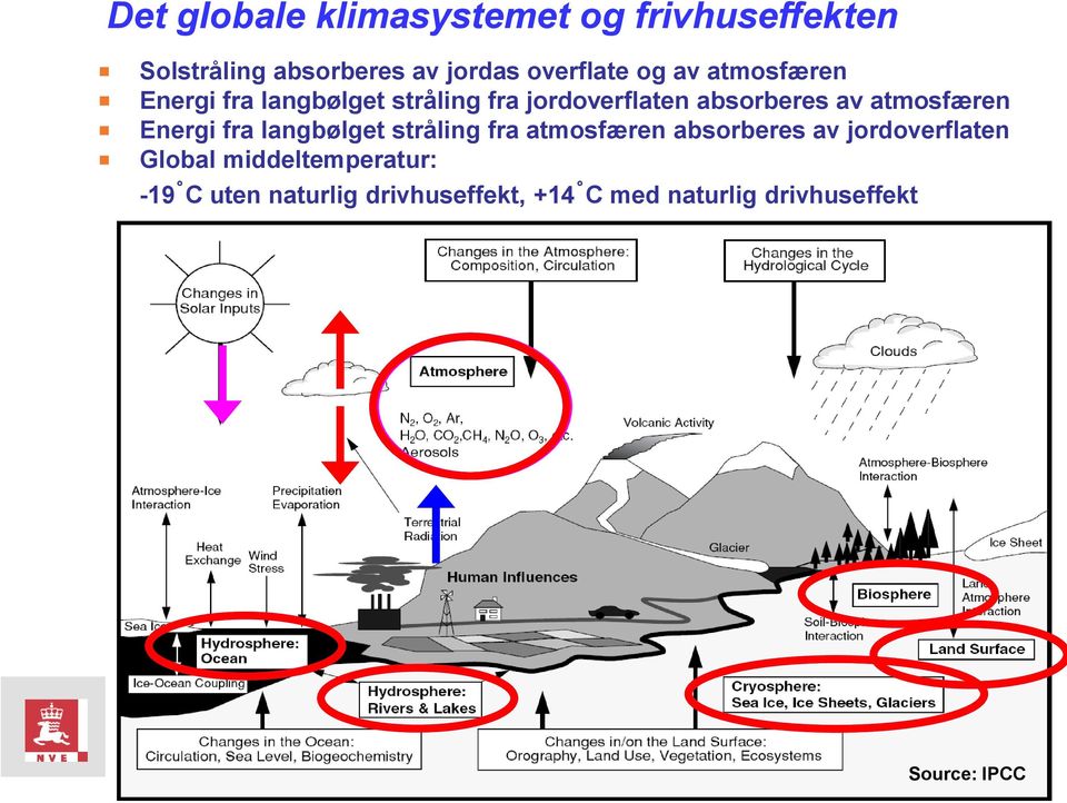 Energi fra langbølget stråling fra atmosfæren absorberes av jordoverflaten Global