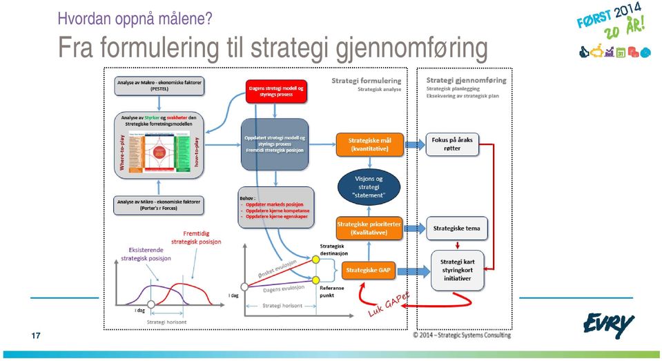 Fra formulering