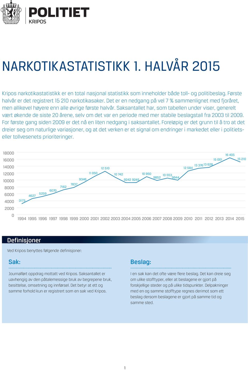 Saksantallet har, som tabellen under viser, generelt vært økende de siste 2 årene, selv om det var en periode med mer stabile beslagstall fra 23 til 29.