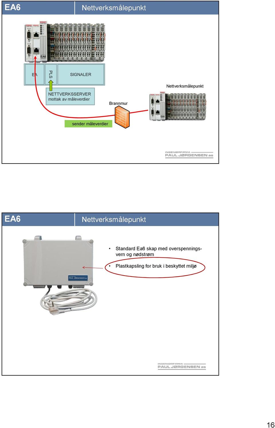 Standard Ea6 skap med overspenningsvern og