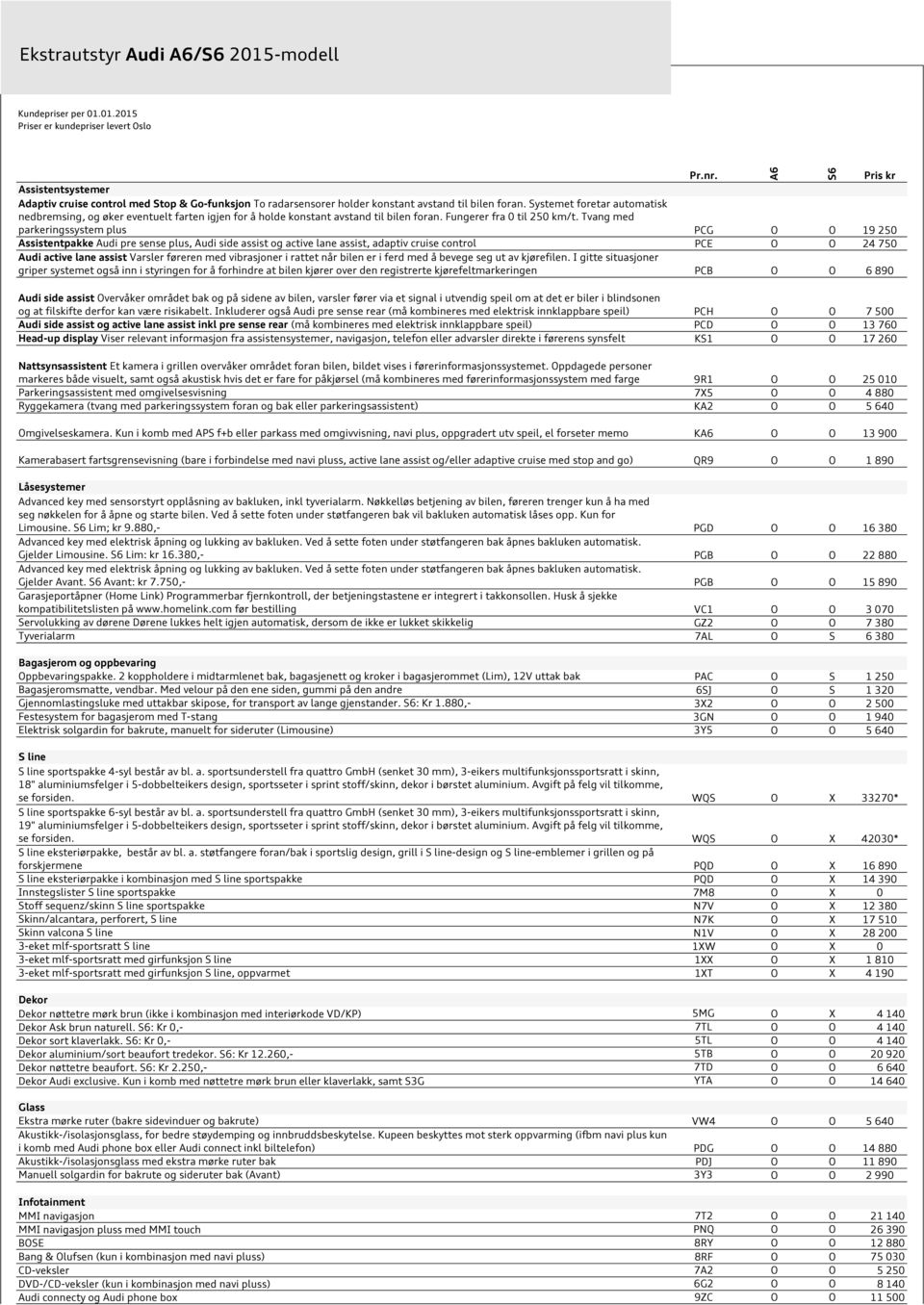 Tvang med parkeringssystem plus PCG O O 19 250 Assistentpakke Audi pre sense plus, Audi side assist og active lane assist, adaptiv cruise control PCE O O 24 750 Audi active lane assist Varsler