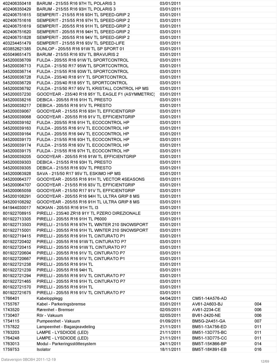 03/01/2011 4024067518281 SEMPERIT - 205/55 R16 94V TL SPEED-GRIP 2 03/01/2011 4032344514796 SEMPERIT - 215/55 R16 93V TL SPEED-LIFE 03/01/2011 4038526213853 DUNLOP - 205/55 R16 91W TL SP SPORT 01