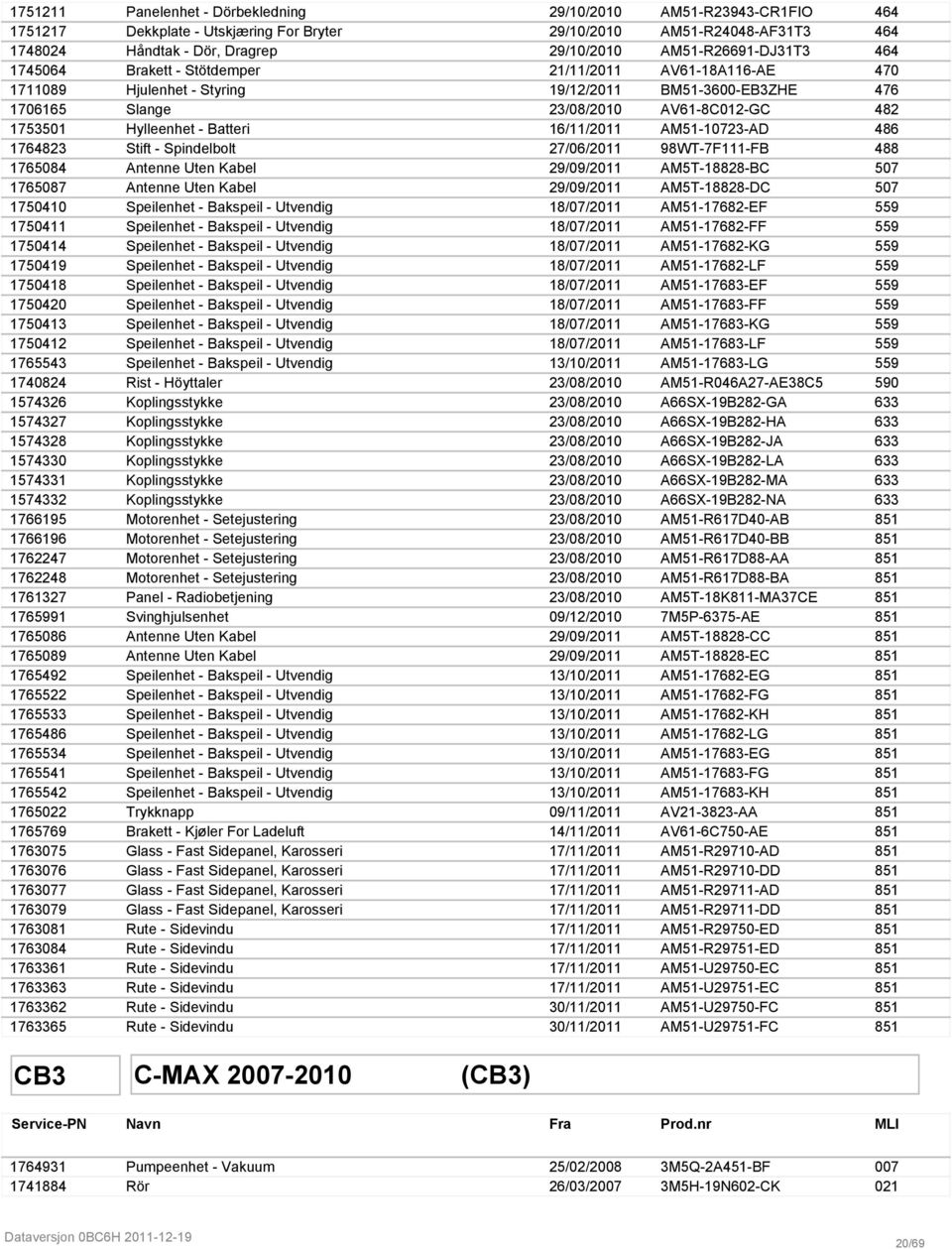 Hylleenhet - Batteri 16/11/2011 AM51-10723-AD 486 1764823 Stift - Spindelbolt 27/06/2011 98WT-7F111-FB 488 1765084 Antenne Uten Kabel 29/09/2011 AM5T-18828-BC 507 1765087 Antenne Uten Kabel