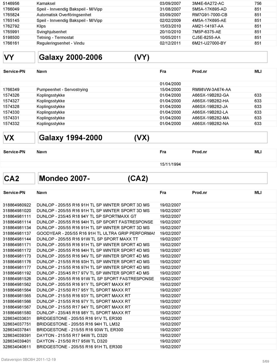 CJ5E-8255-AA 851 1766161 Reguleringsenhet - Vindu 02/12/2011 6M21-U27000-BY 851 VY Galaxy 2000-2006 (VY) Service-PN Navn Fra Prod.