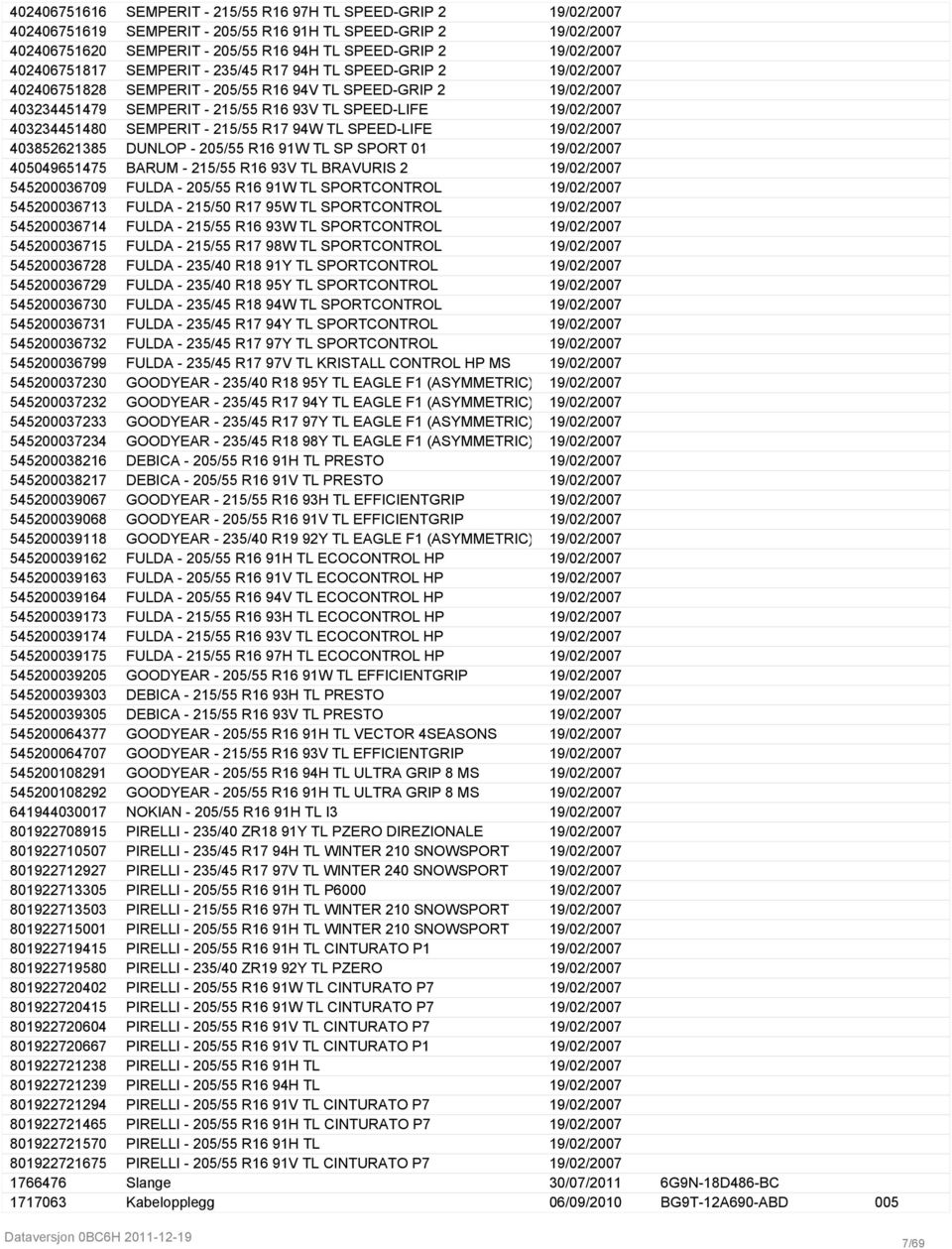 19/02/2007 4032344514802 SEMPERIT - 215/55 R17 94W TL SPEED-LIFE 19/02/2007 4038526213853 DUNLOP - 205/55 R16 91W TL SP SPORT 01 19/02/2007 4050496514754 BARUM - 215/55 R16 93V TL BRAVURIS 2
