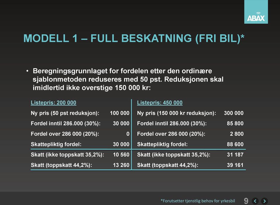 000 Fordel inntil 286.000 (30%): 30 000 Fordel inntil 286.