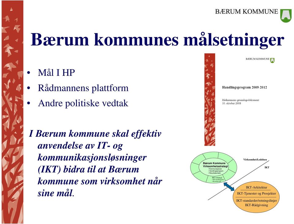 Bærum Kommune Virksomhetsstrategi Kommuneplaner Handlingsprogram Resultatavtaler IKT-strategi IKT-handlingsplan