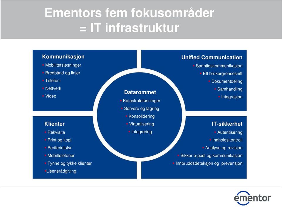 lagring Konsolidering Virtualisering Integrering Unified Communication Sanntidskommunikasjon Ett brukergrensesnitt Dokumentdeling