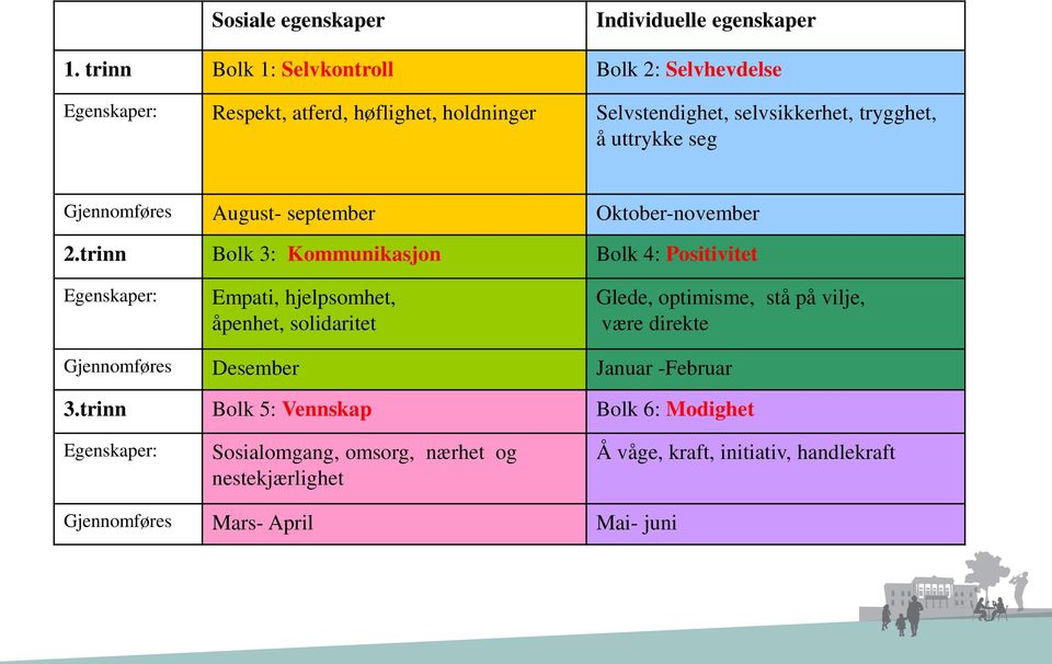 seg Gjennomføres August- september Oktober-november 2.