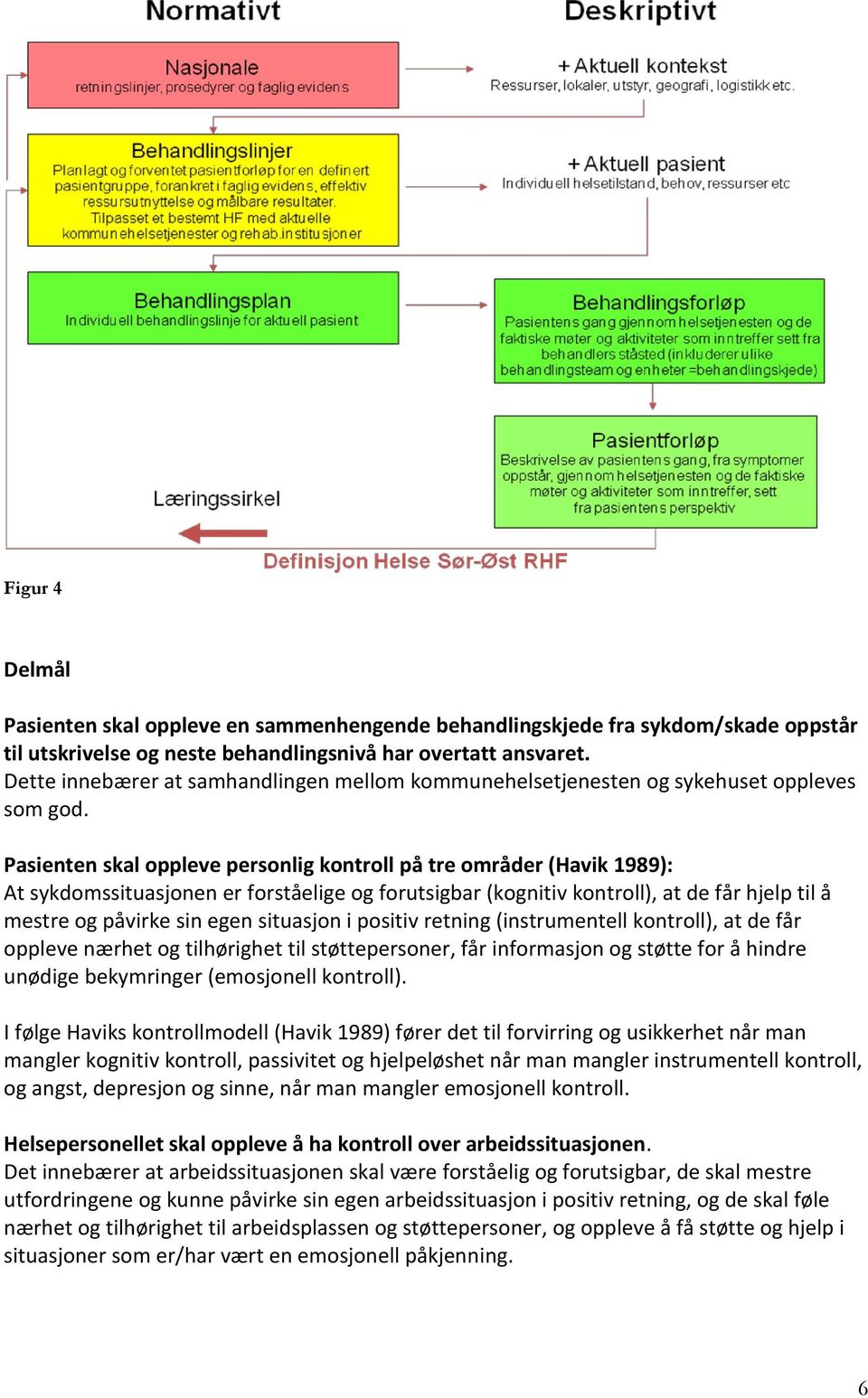 Pasienten skal oppleve personlig kontroll på tre områder (Havik 1989): At sykdomssituasjonen er forståelige og forutsigbar (kognitiv kontroll), at de får hjelp til å mestre og påvirke sin egen