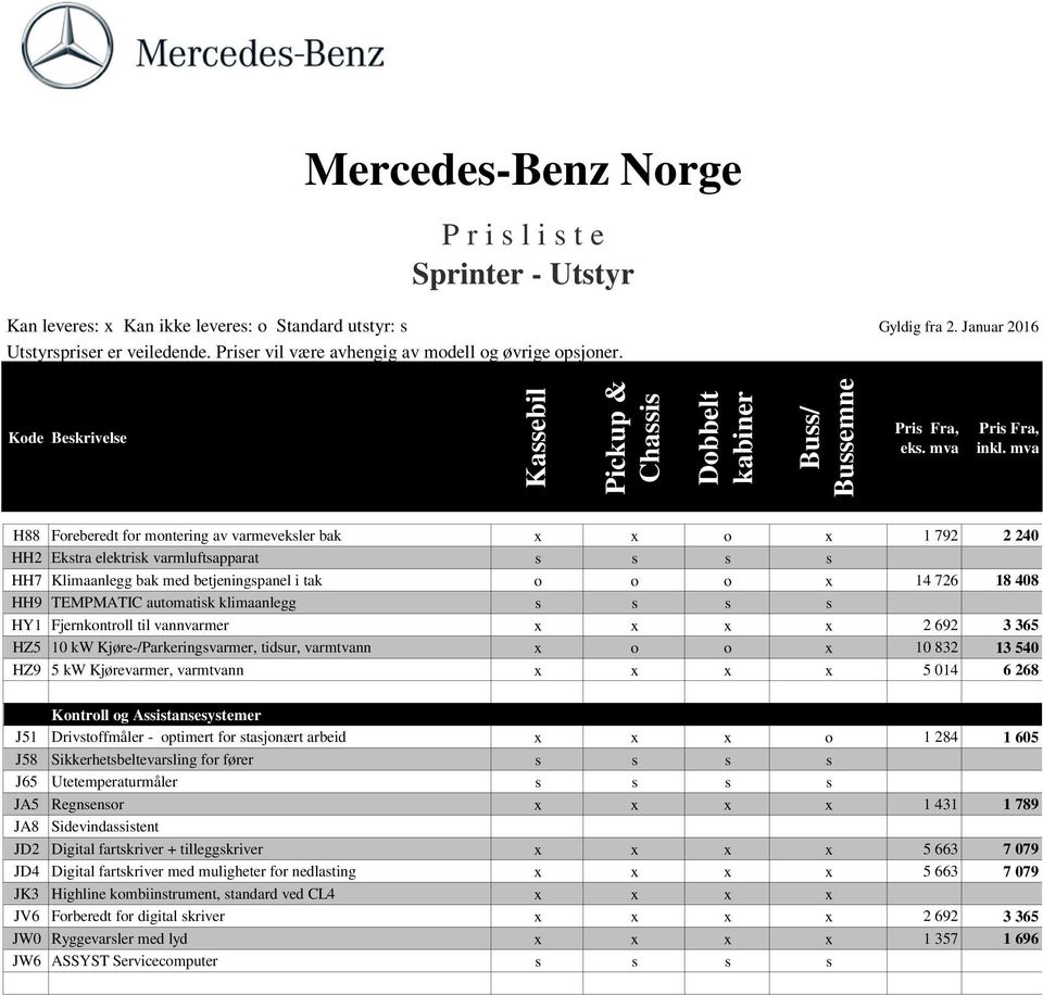 5 014 6 268 Kontroll og Assistansesystemer J51 Drivstoffmåler - optimert for stasjonært arbeid x x x o 1 284 1 605 J58 Sikkerhetsbeltevarsling for fører s s s s J65 Utetemperaturmåler s s s s JA5