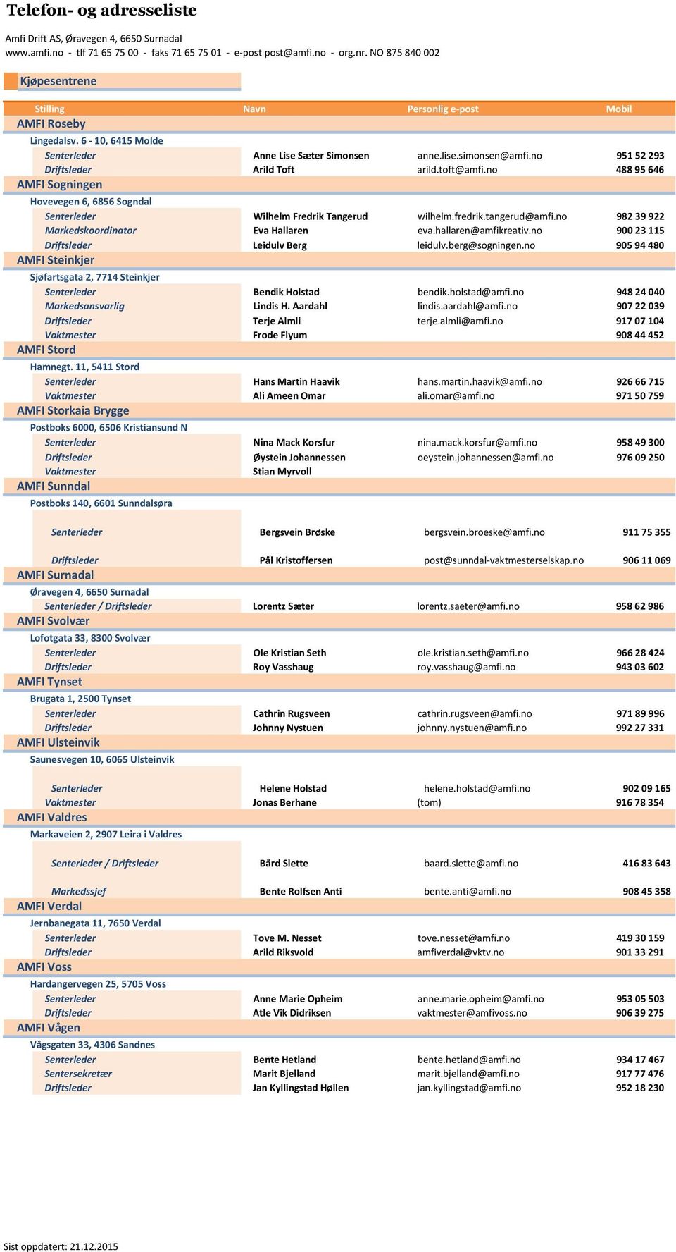 no 900 23 115 Driftsleder Leidulv Berg leidulv.berg@sogningen.no 905 94 480 AMFI Steinkjer Sjøfartsgata 2, 7714 Steinkjer Senterleder Bendik Holstad bendik.holstad@amfi.