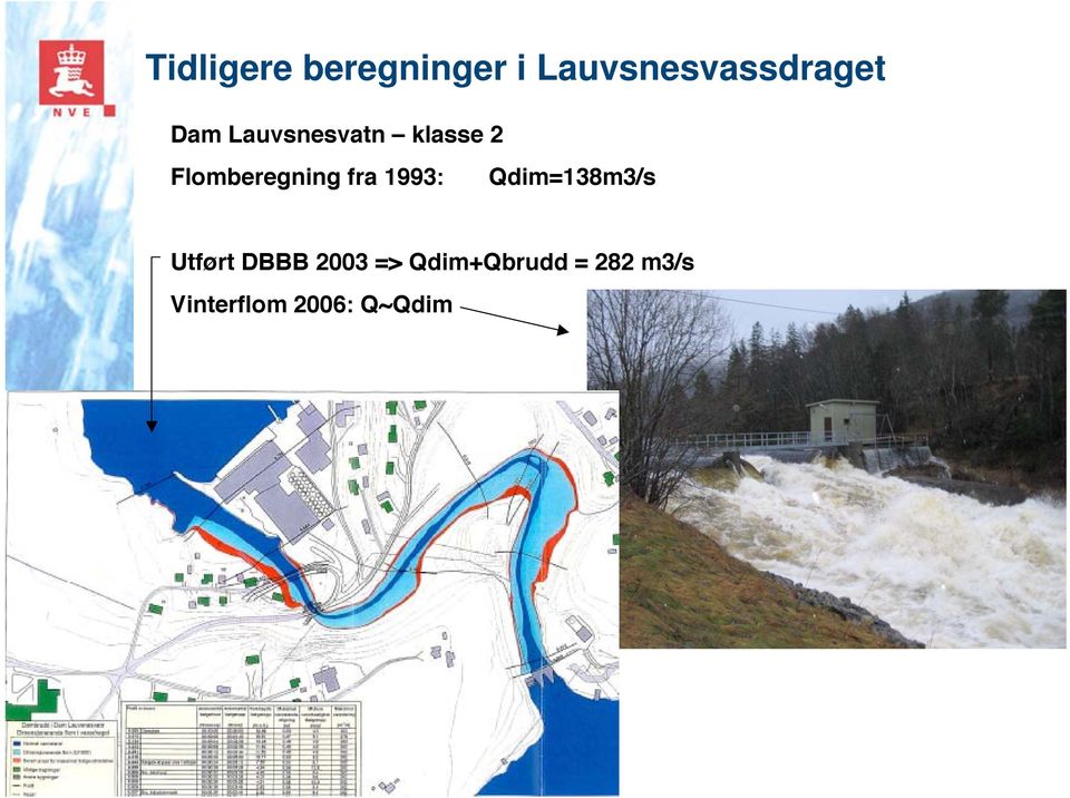 1993: Qdim=138m3/s Utført DBBB 2003 =>