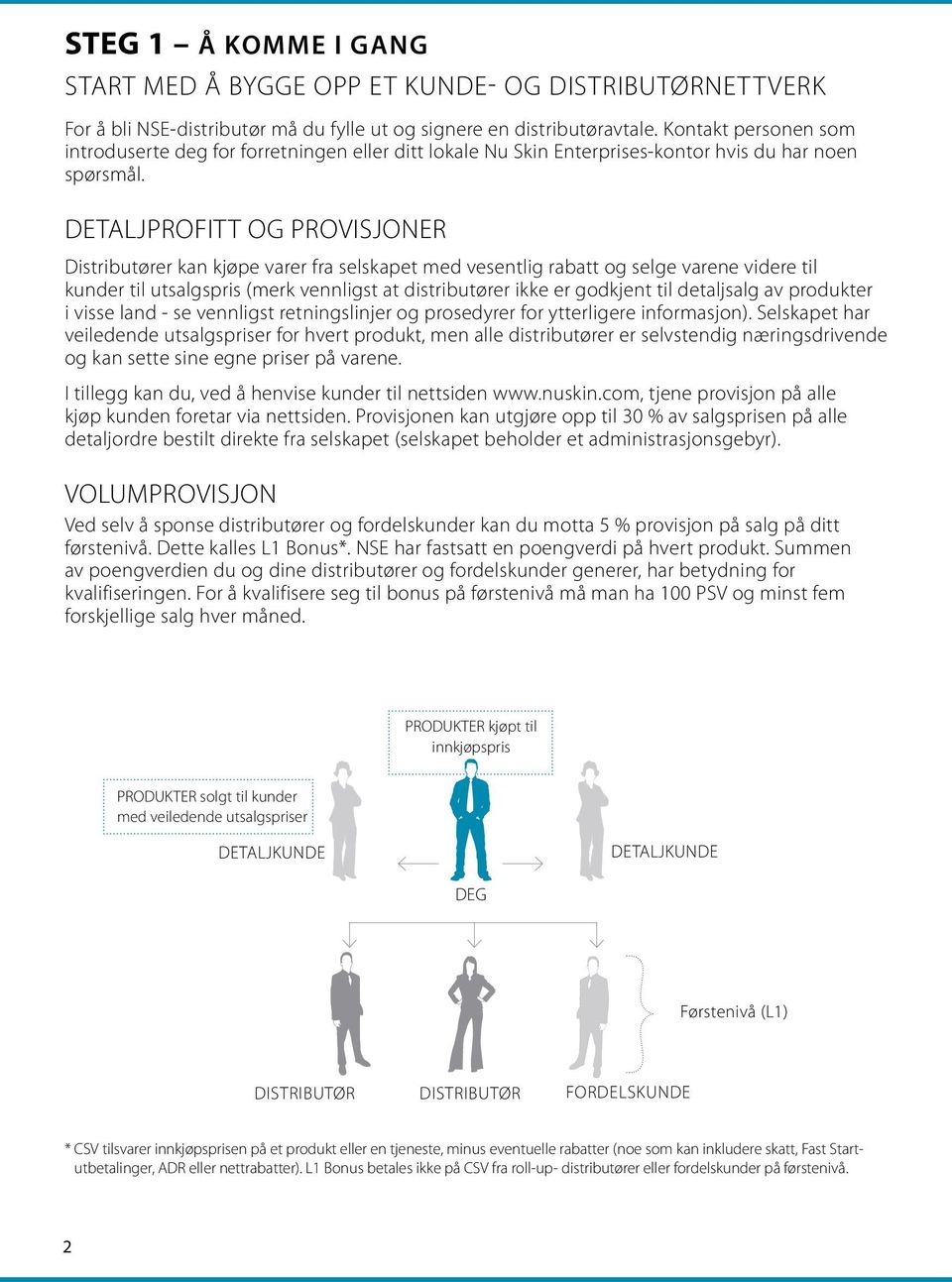 DETALJPROFITT OG PROVISJONER Distributører kan kjøpe varer fra selskapet med vesentlig rabatt og selge varene videre til kunder til utsalgspris (merk vennligst at distributører ikke er godkjent til