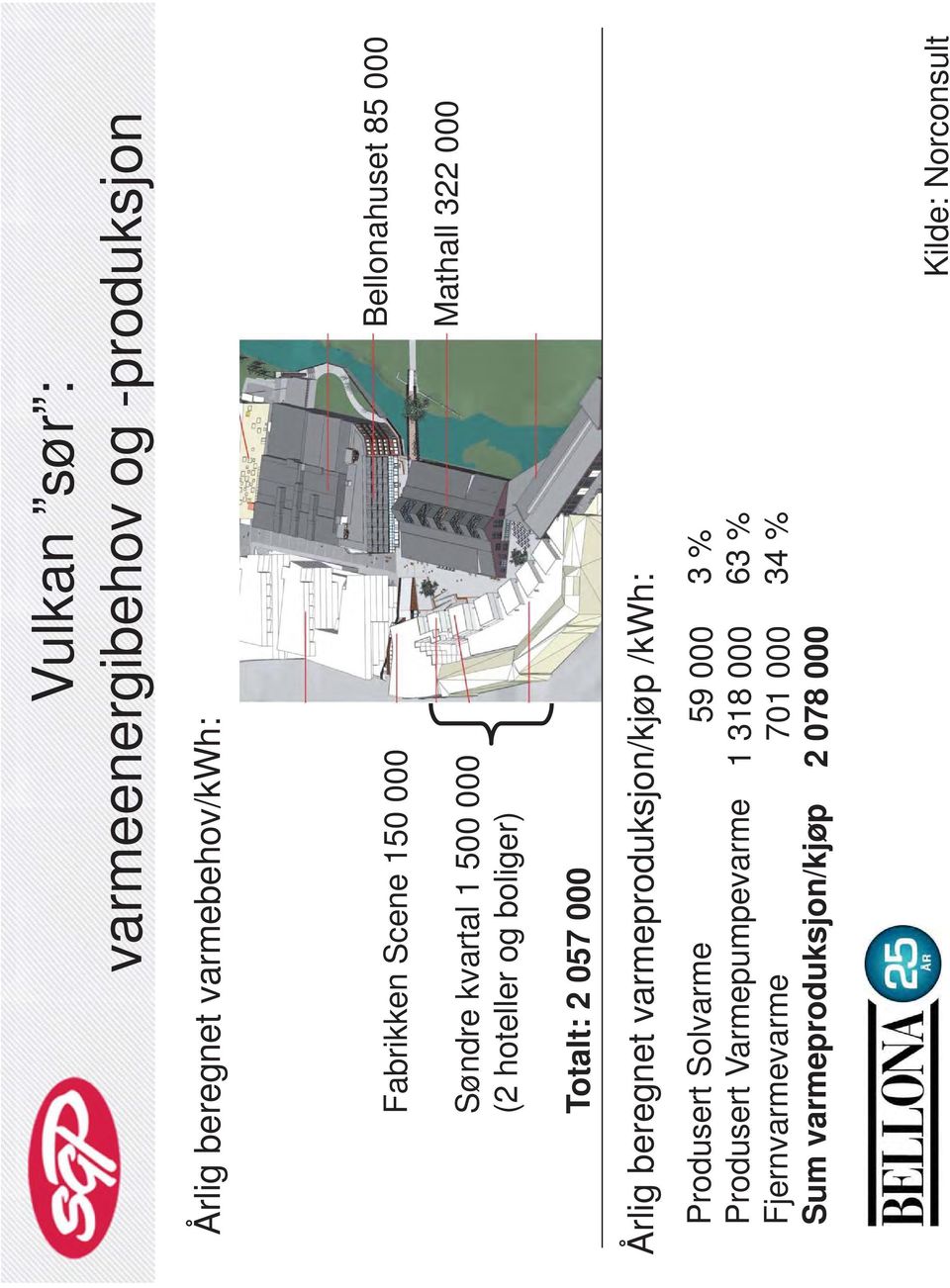 000 Årlig beregnet varmeproduksjon/kjøp /kwh: Produsert Solvarme 59 000 3 % Produsert