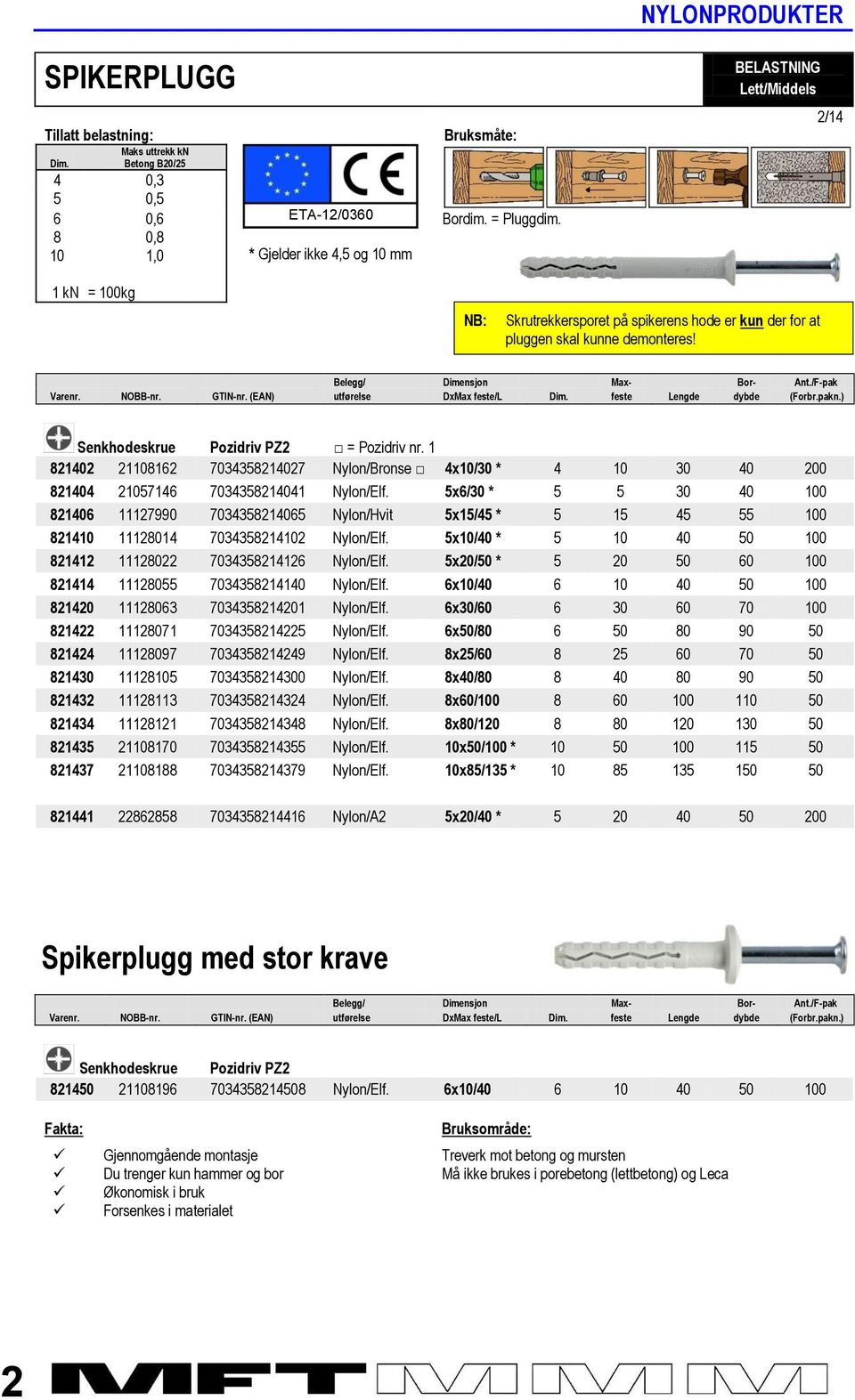 /F-pak Varenr. NOBB-nr. GTIN-nr. (EAN) utførelse DxMax feste/l feste Lengde dybde (Forbr.pakn.) Senkhodeskrue Pozidriv PZ2 = Pozidriv nr.