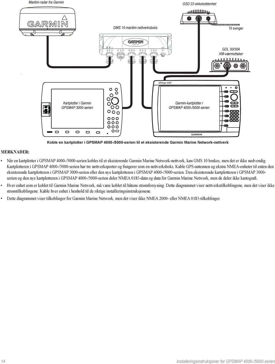 eksisterende Garmin Marine Network-nettverk, kan GMS 10 brukes, men det er ikke nødvendig. Kartplotteren i GPSMAP 4000-/5000-serien har tre nettverksporter og fungerer som en nettverksboks.