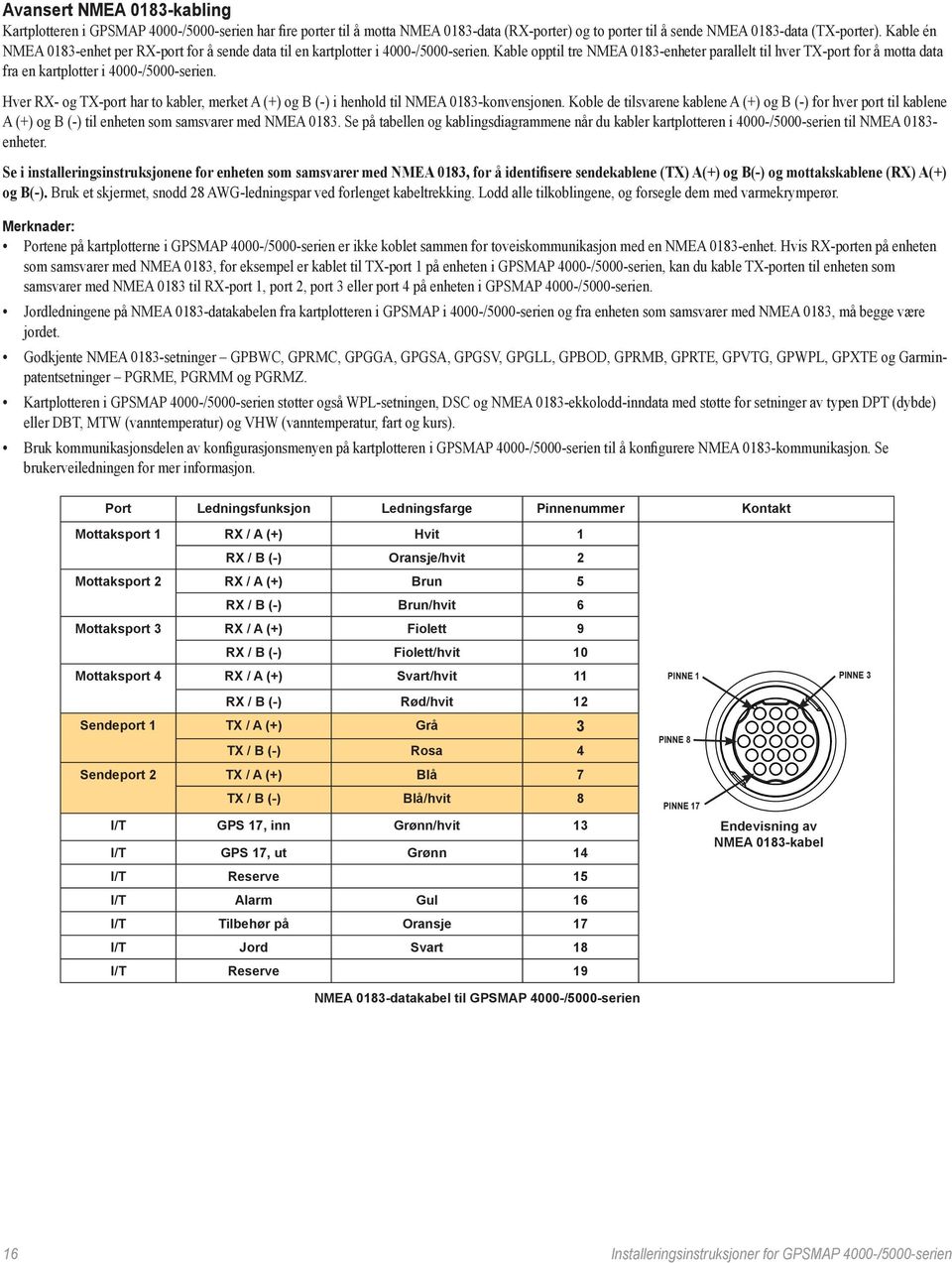 Kable opptil tre NMEA 0183-enheter parallelt til hver TX-port for å motta data fra en kartplotter i 4000-/5000-serien.