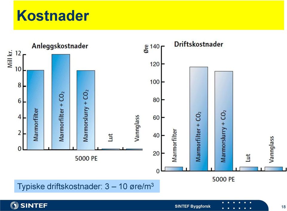 driftskostnader: